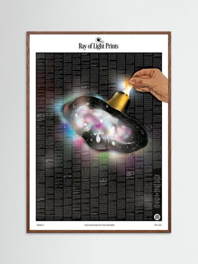 Evolution of the Universe Print – Dark Edition