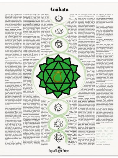 The Heart Chakra Print | Anāhata