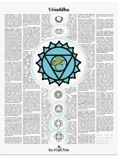 The Throat Chakra Print | Viśuddha